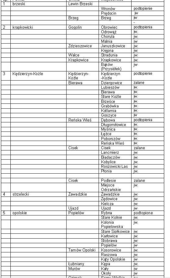 informacja o sytuacji powodziowej na OpolszczyĹşnie