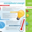 SwECO-poradnik – Nie tylko ustawa śmieciowa ma wpływ na środowisko