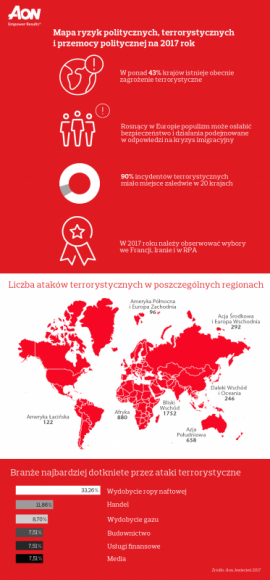 Populizm i terroryzm mogą zagrażać biznesowi/ Mapy ryzyk 2017, Aon BIZNES, Ubezpieczenia - Najnowsza mapa ryzyk politycznych, terrorystycznych i przemocy politycznej 2017 stworzona przez Aon pokazuje nasilenie poszczególnych ryzyk dla biznesu w różnych krajach.