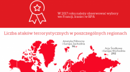 Populizm i terroryzm mogą zagrażać biznesowi/ Mapy ryzyk 2017, Aon