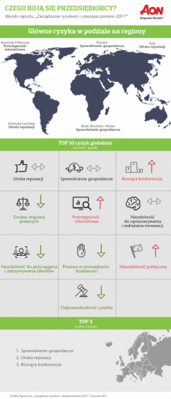 Czego boją się przedsiębiorcy?