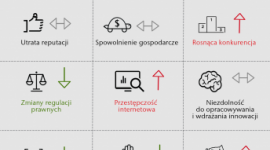 Czego boją się przedsiębiorcy? BIZNES, Ubezpieczenia - Utrata reputacji, spowolnienie gospodarcze oraz rosnąca konkurencja – tego najbardziej obawiają się przedsiębiorcy na świecie – wynika z globalnego raportu Aon „Zarządzanie ryzykiem i ubezpieczeniami 2017”.