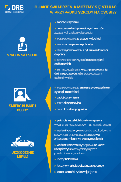 Wypadek podczas wakacyjnej podróży? Sprawdź, jak ubiegać się o odszkodowanie BIZNES, Ubezpieczenia - Polacy coraz chętniej na swój wymarzony urlop wybierają się samochodem. Niestety, stłuczka czy wypadek może przytrafić się nawet najbardziej doświadczonemu kierowcy. Zwłaszcza w okresie wakacyjnym, gdy na drogach panuje wzmożony ruch.