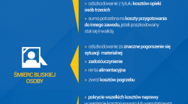 Wypadek podczas wakacyjnej podróży? Sprawdź, jak ubiegać się o odszkodowanie