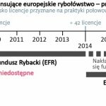 Połów ryb prądem: organizacja BLOOM składa skargę przeciwko Holandii