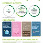 Ubezpieczenia: likwidacja szkód coraz bardziej cyfrowa