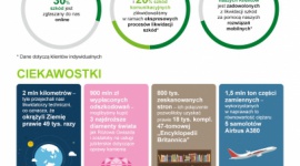 Ubezpieczenia: likwidacja szkód coraz bardziej cyfrowa BIZNES, Ubezpieczenia - Cyfryzacja likwidacji szkód to jeden z głównych trendów technologicznych na rynku ubezpieczeń. Coraz częściej wykorzystywane są np. aplikacje do samodzielnej likwidacji szkód oraz drony. Rozwój cyfrowych rozwiązań służy głównie skróceniu czasu reakcji na zgłoszenia klientów.