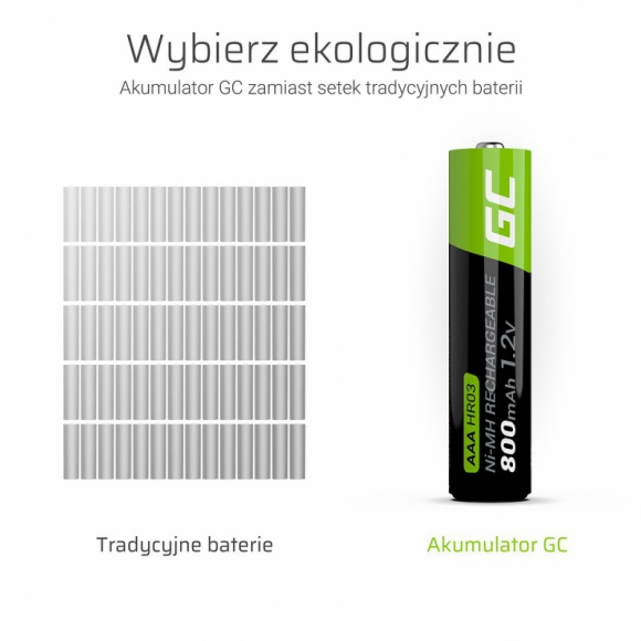 Akumulatory Green Cell – 1 zamiast 1000 baterii