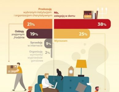 Polacy lubią chomikować – nasze domy toną w dziesiątkach zbędnych rzeczy