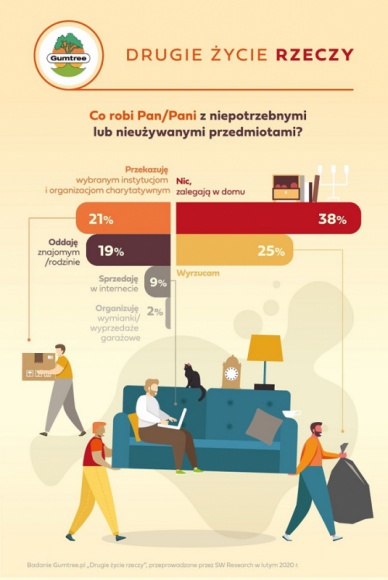 Polacy lubią chomikować – nasze domy toną w dziesiątkach zbędnych rzeczy
