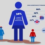 Kobiecy Assistance – jak Panie korzystają z usług pomocowych