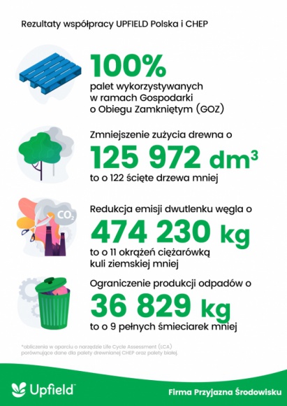 Upfield z tytułem Firmy Przyjaznej Środowisku BIZNES, Ochrona środowiska - Upfield z tytułem Firmy Przyjaznej Środowisku